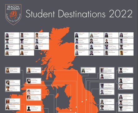 Destinations 2022